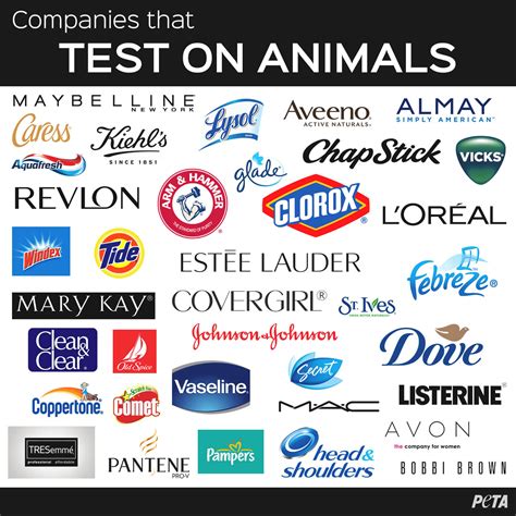 companies that test on animals.